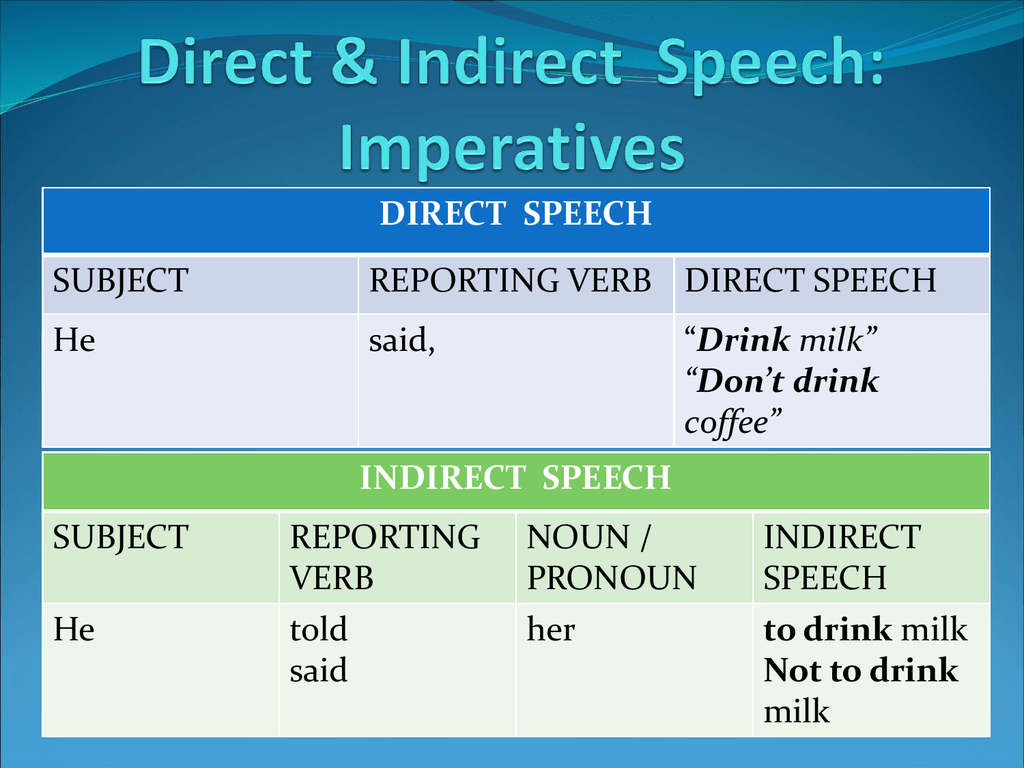 reported speech imperative