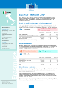 Erasmus+ statistics 2014