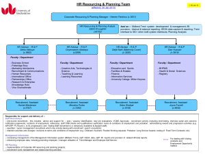 Human resources department- Proposed Structure chart