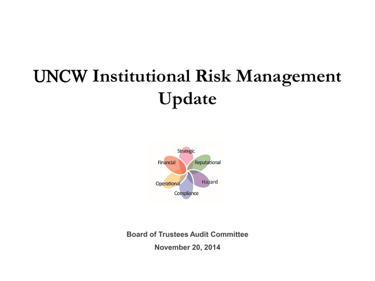 Institutional Risk Management PPT 