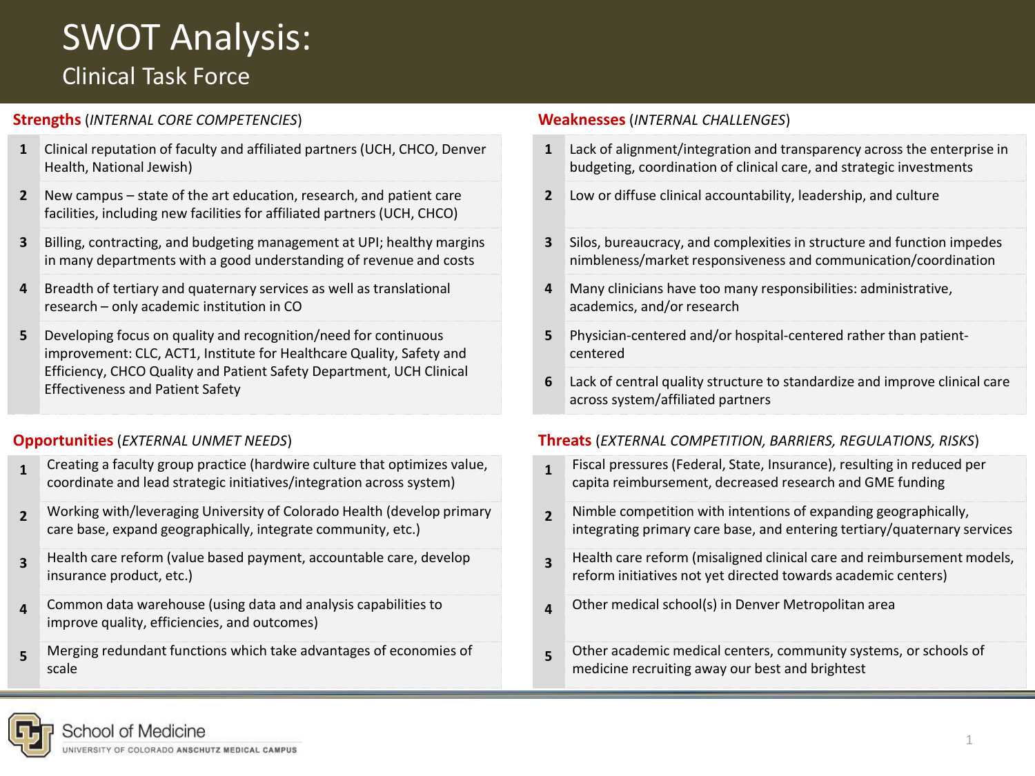 swot analysis example for university