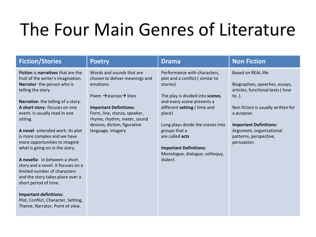 Genres of literature pdf
