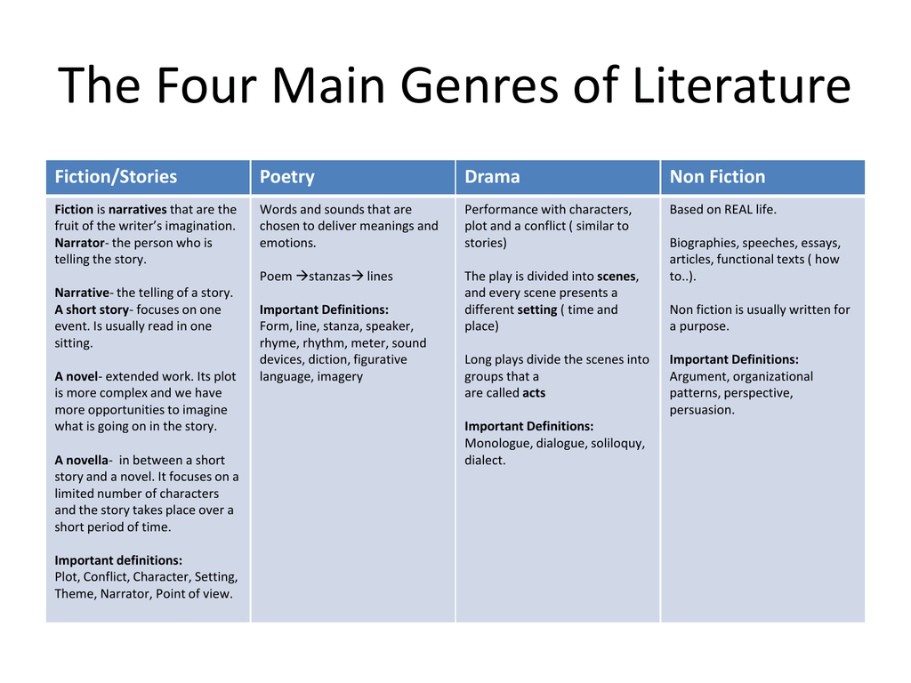 the-four-main-genres-of-literature