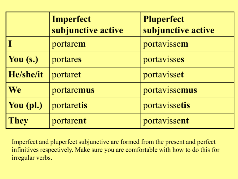  Imperfect Subjunctive