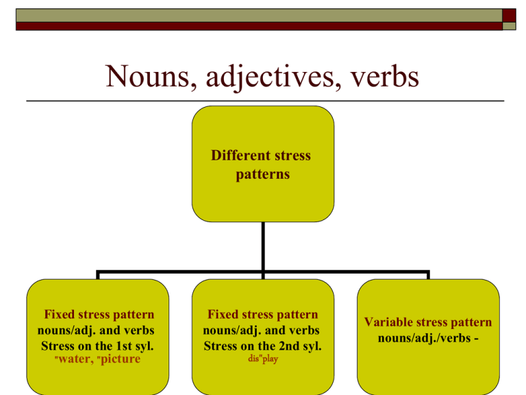 Two syllable Words