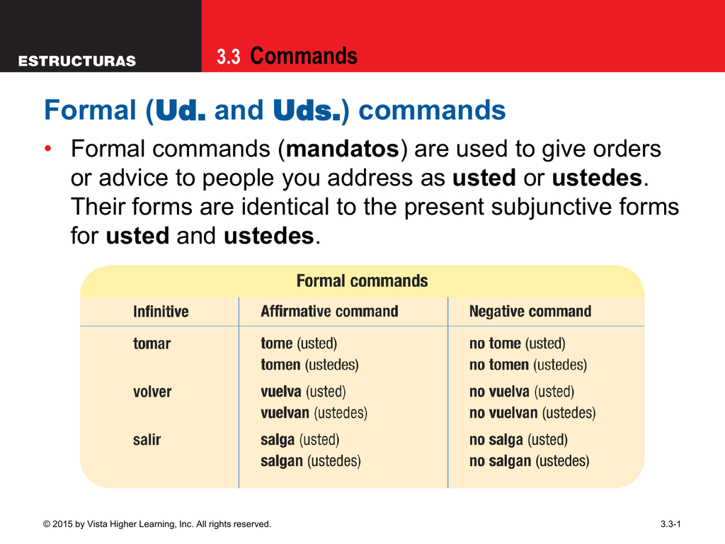 spanish command form of poner