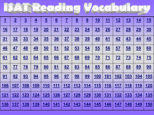 ISAT Reading Vocabulary PPT