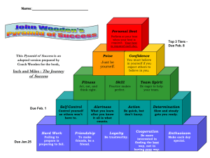 John Wooden`s Pyramid of Success