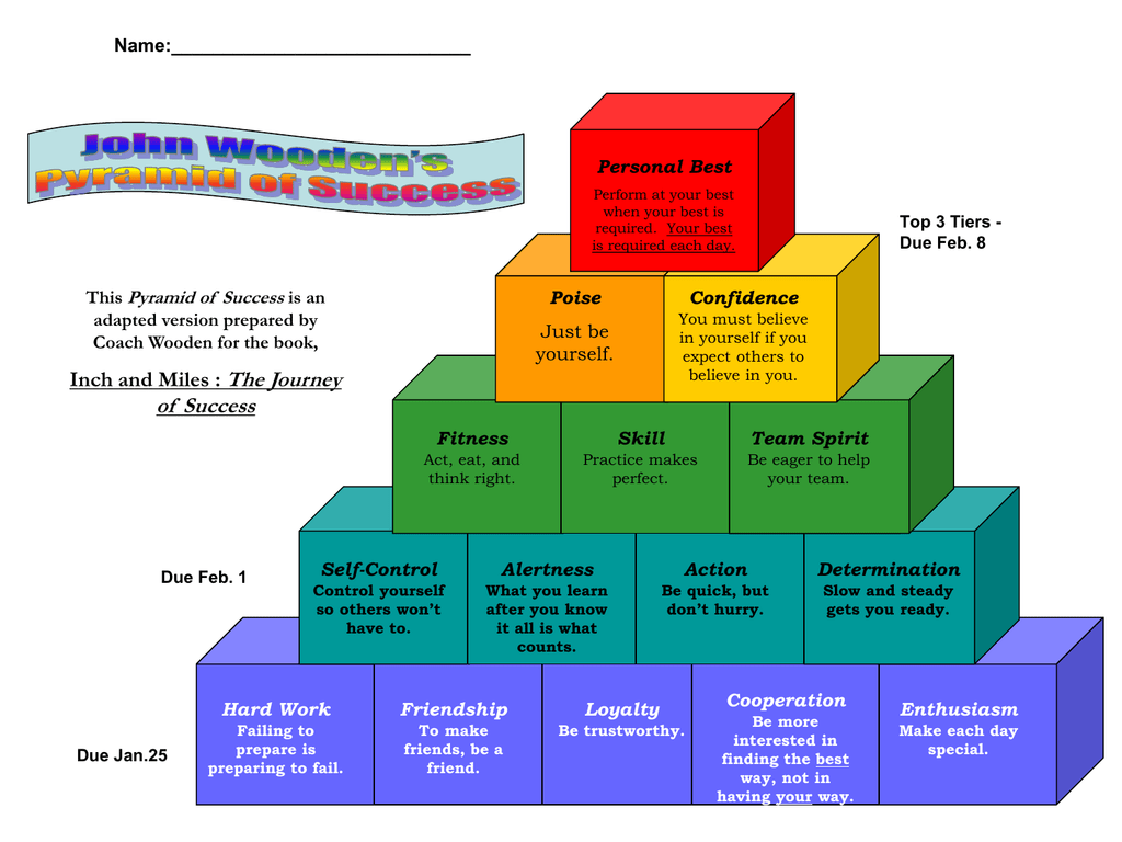 Printable John Wooden Pyramid Of Success