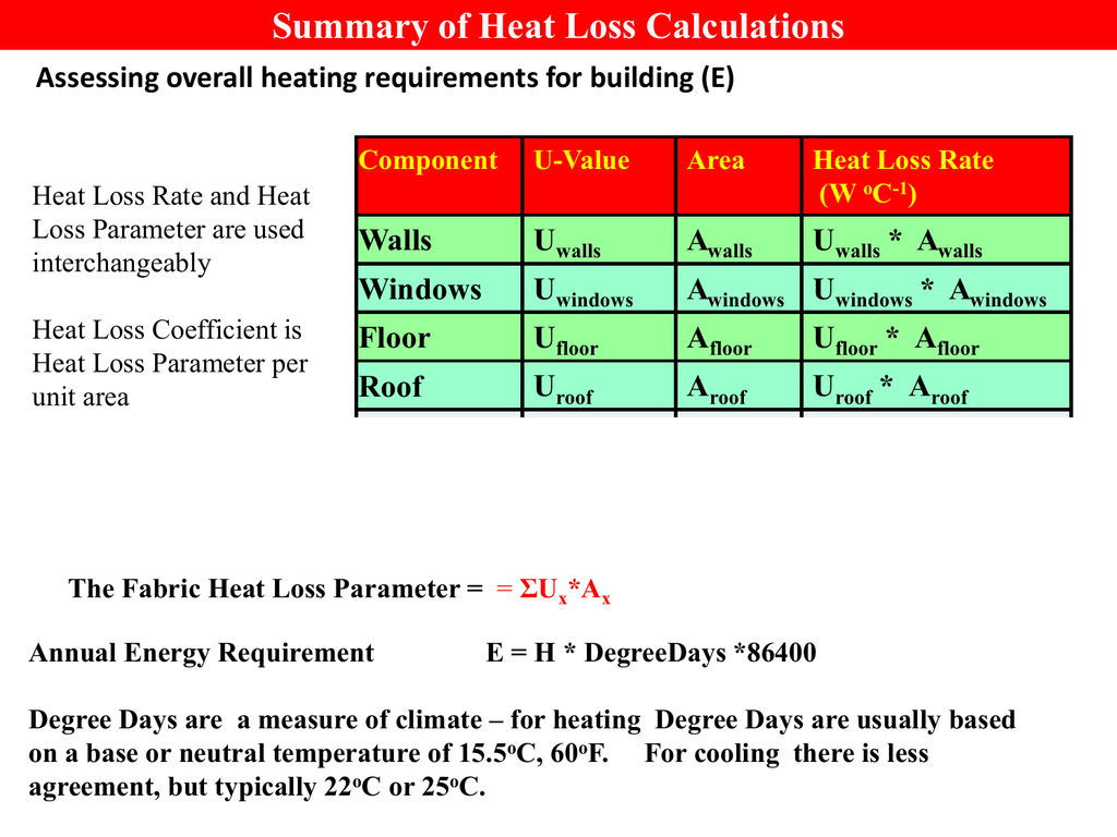 revision-presentation-on-heat-loss-calculation-and-energy