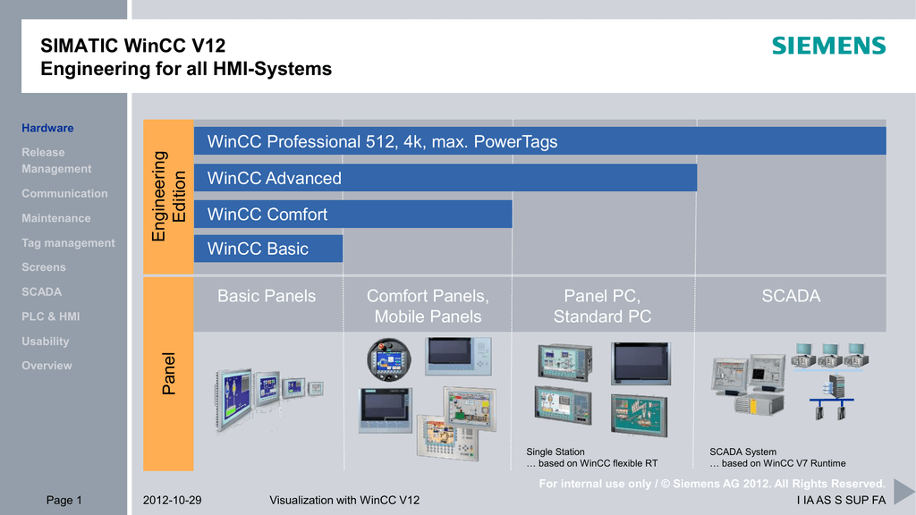 Tia portal professional wincc настройки runtime settings