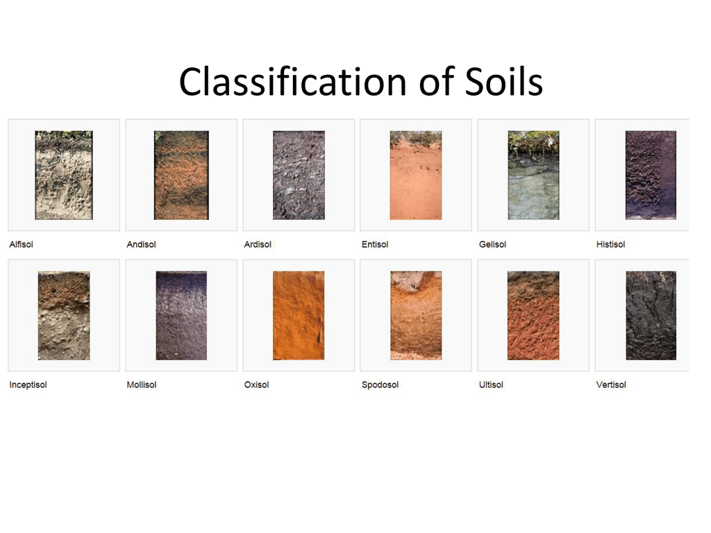 Unified Soil Classification System Chart