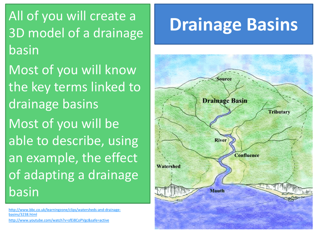 What Is Drainage Basin In Geography