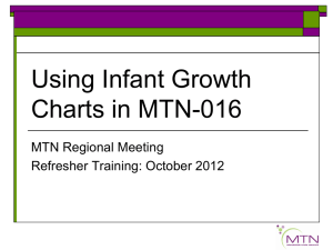 11: Using Infant Growth Charts
