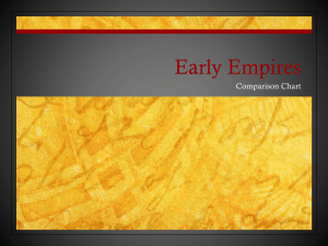 Ancient Empires Comparison Chart