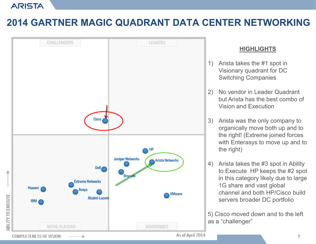 Привязка квадрант. Gartner Magic Quadrant IDM 2019. Gartner software Asset Management Magic Quadrant. IDS Quadrant Gartner. Gartner Magic Quadrant for Network services, Global.