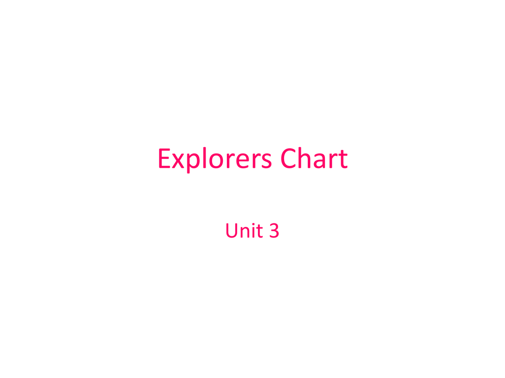 New World Explorers Chart