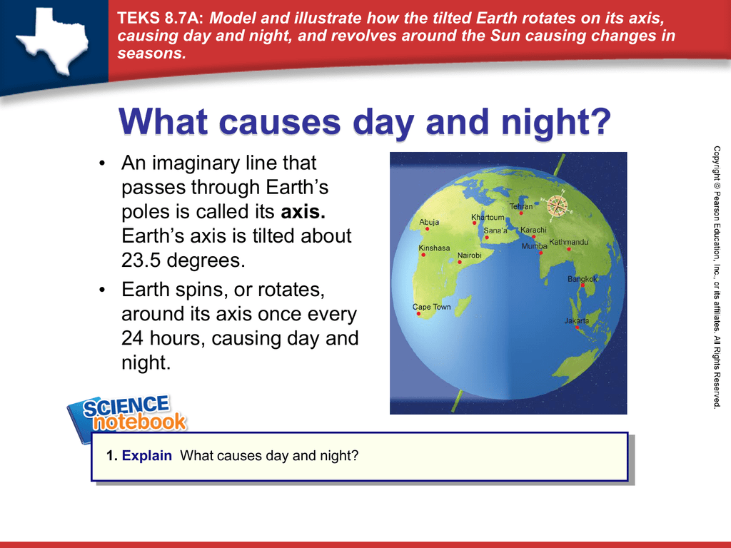 Model And Illustrate How The Tilted Earth Rotates On Its Axis Causing