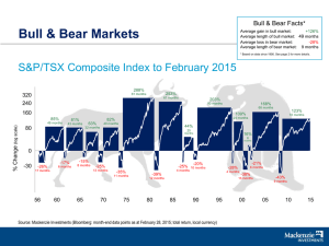 bull and bear markets in the S&P/TSX