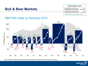 Bull & Bear Markets: S&P 500 Chart