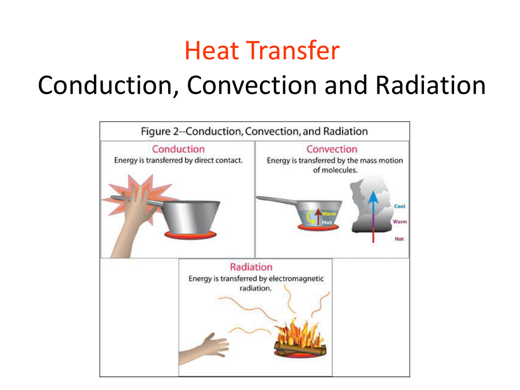 conduction-convection-radiation