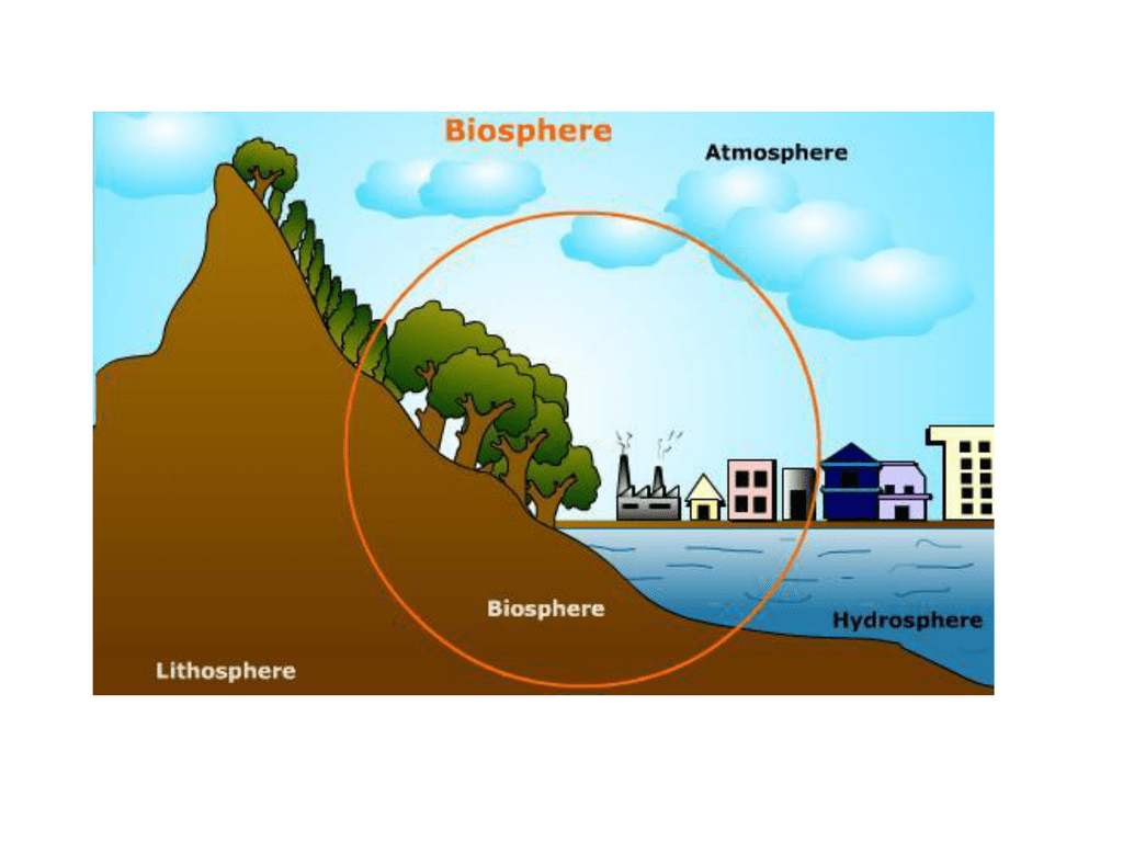 The lithosphere and the hydrosphere