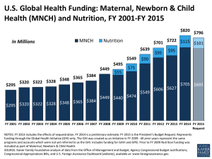 US Global Health Funding: Maternal, Newborn & Child Health (MNCH)