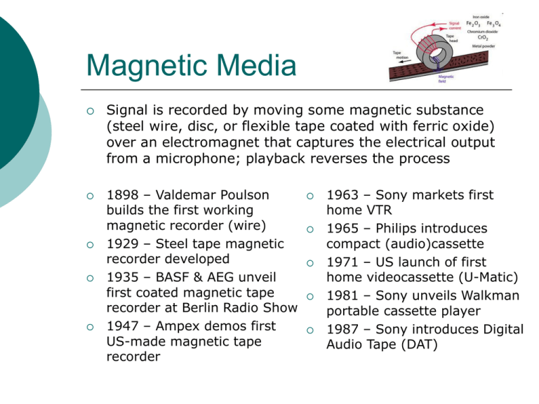 Magnetic Media