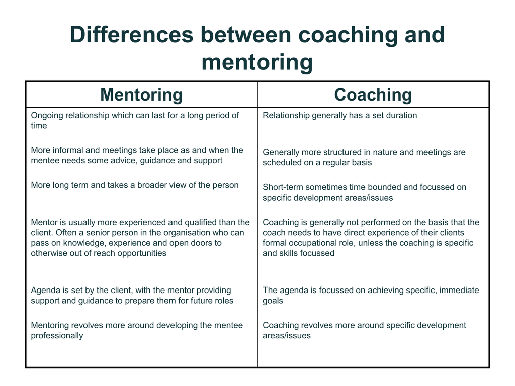 diff between training and coaching in the workplace