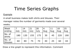 Time Series Graphs