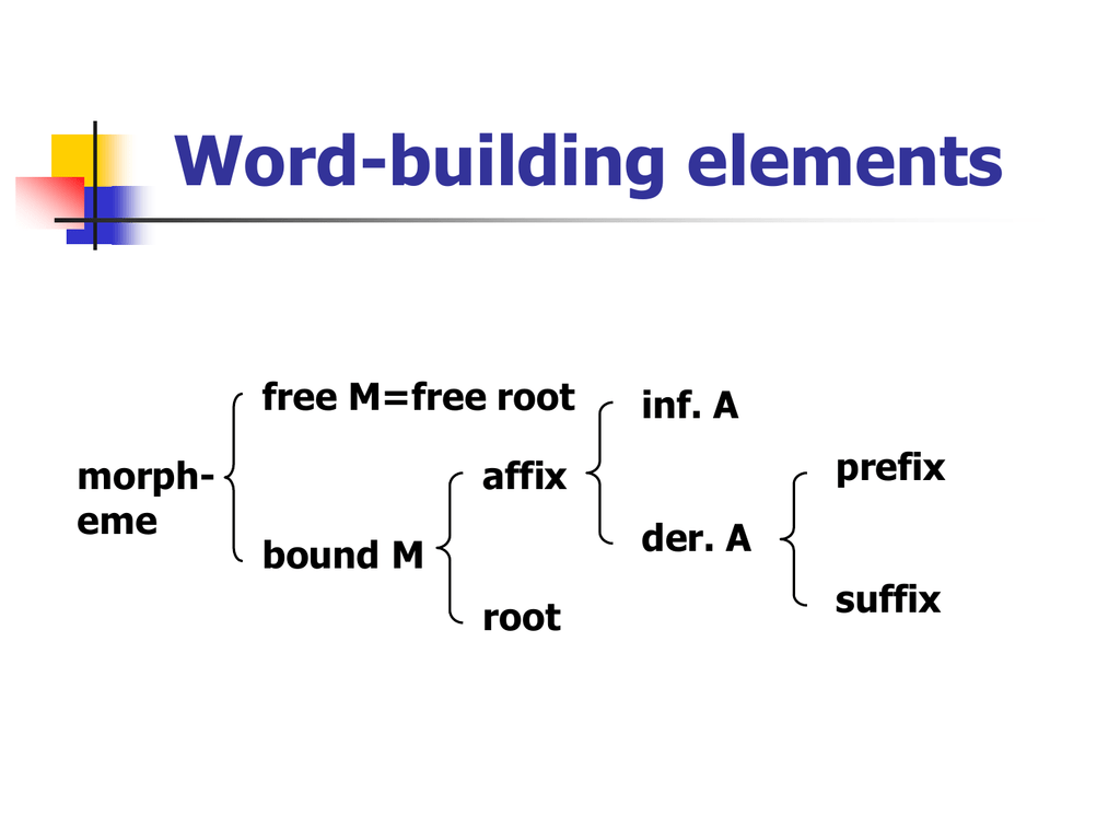 1 word building. Words and buildings. Word building patterns. Affixes Word building. Скрины Word building.