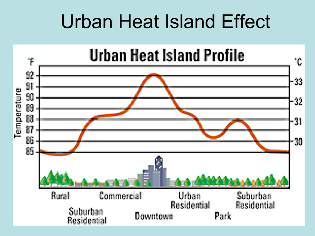 urban-heat-island-effect