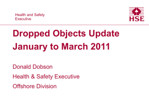 HSE Dropped objects - 2011 Q1