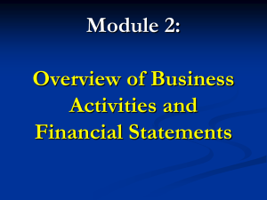 MBA Module 2 PPT