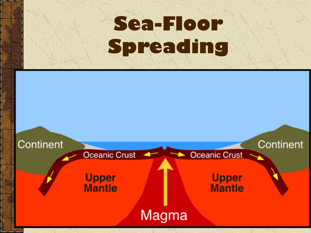 seafloor spreading hypothesis in a sentence