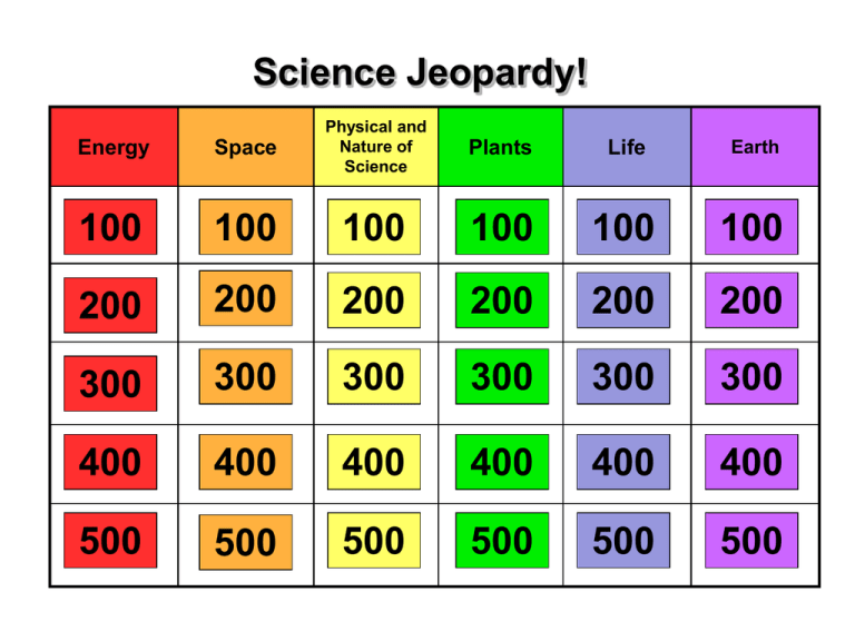 5th Grade Science Jeopardy