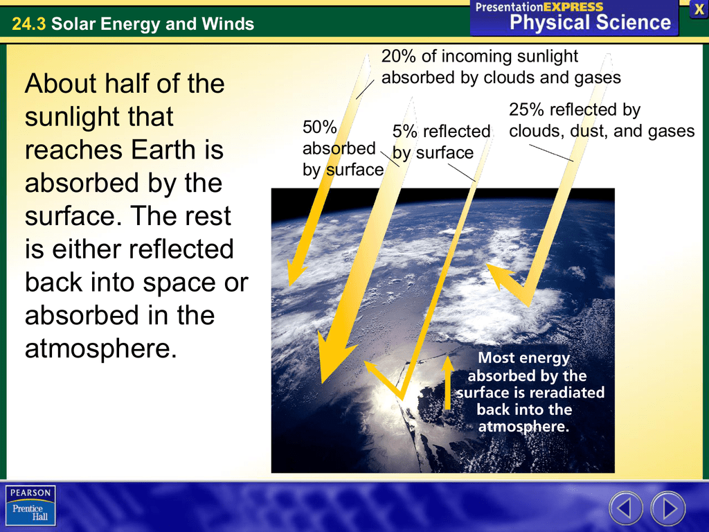 24-3-solar-energy-and-winds