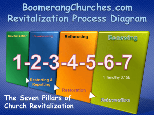 The Seven Pillars of Church Revitalization