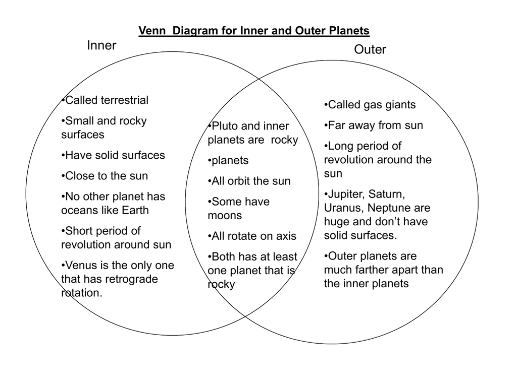 Inner And Outer Planets Venn Diagram - General Wiring Diagram