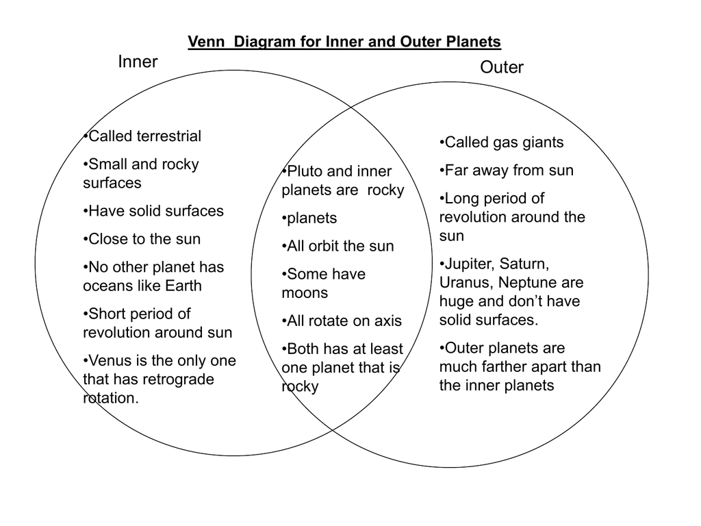 planets inner and outer planets similarities in a diagram