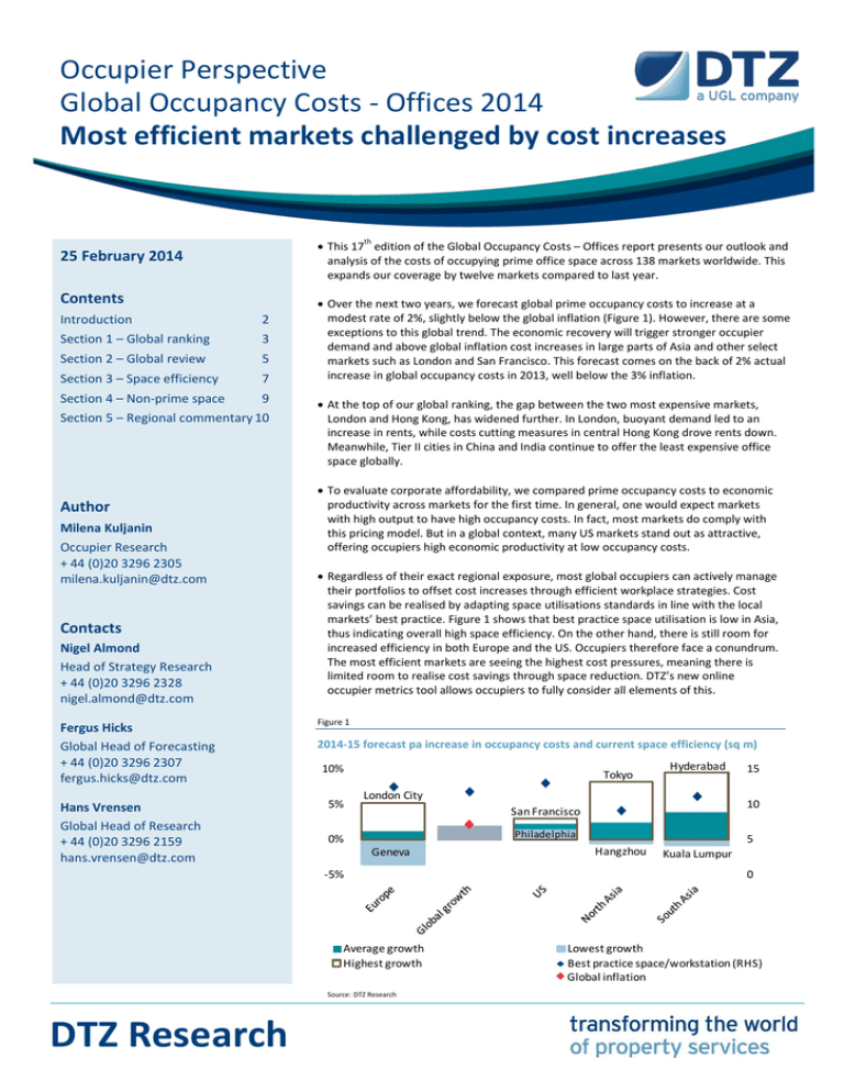 Global Occupancy Costs