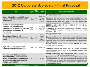 2012 - AIPSM KPI - Corporate Scorecard