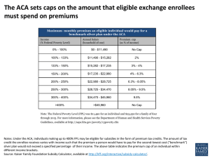 What Americans pay for a silver plan on the exchanges