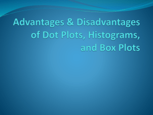 Advantages & Disadvantages of Box Plots