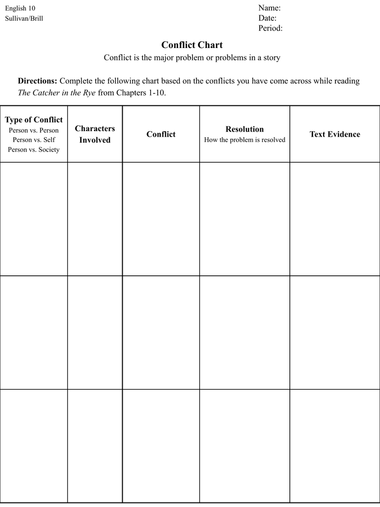 Conflict Chart