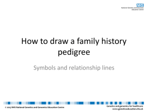 How to draw a family history pedigree: symbols and relationship lines