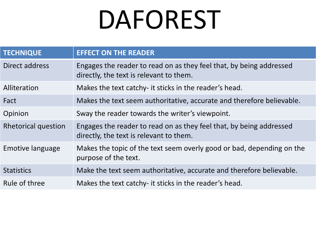 daforest