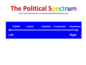 The Political Spectrum Source: http://www.rocklin.k12.ca.us/staff