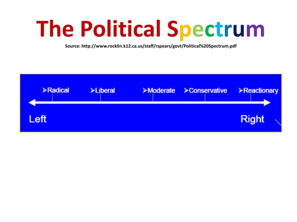 the-political-spectrum-source-http-www-rocklin-k12-ca-us-staff