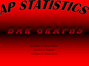 aP STATISTICS BAR GRAPH PROJ_